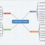 Mindmap Word Vorlage Fabelhaft Business Wissen Management Security Marketingstrategie