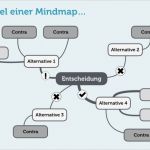 Mindmap Word Vorlage Genial Mindmap Erstellen Tipps Und Line tools