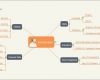 Mindmap Word Vorlage Süß Zukunftsplan Mit Mindmap Erstellen software Für