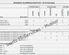 Mitarbeiter Qualifikationsmatrix Excel Vorlage Beste Die Qualifikationen Des Personals Im Blick Excel