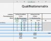 Mitarbeiter Qualifikationsmatrix Excel Vorlage Beste Mitarbeiterqualifikation Effektiv Steuern