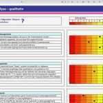 Mitarbeiter Qualifikationsmatrix Excel Vorlage Erstaunlich Gallery Of Kostenlose Excel Dashboard Vorlagen Vorgestellt