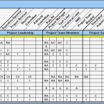 Mitarbeiter Qualifikationsmatrix Excel Vorlage Erstaunlich [mitarbeiter Charter Vorlage] 41 Images Mitarbeiter