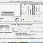 Mitarbeiter Qualifikationsmatrix Excel Vorlage Erstaunlich Mitarbeiter Qualifikationsmatrix V3 Excel