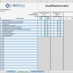 Mitarbeiter Qualifikationsmatrix Excel Vorlage Hübsch Mitarbeiterqualifikation Effektiv Steuern