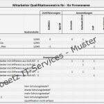 Mitarbeiter Qualifikationsmatrix Excel Vorlage Schön Die Qualifikationen Des Personals Im Blick Excel