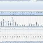 Mitarbeiter Qualifikationsmatrix Excel Vorlage Schönste Mitarbeiter Qualifikationsmatrix V1 Excel