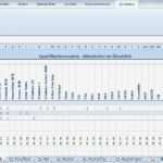 Mitarbeiter Qualifikationsmatrix Excel Vorlage Süß Mitarbeiter Qualifikationsmatrix V1 Excel