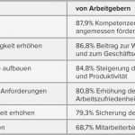 Mitarbeiter Werben Mitarbeiter Vorlage Angenehm Wunderbar Neue Mitarbeitervorlage Zeitgenössisch