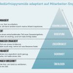 Mitarbeiter Werben Mitarbeiter Vorlage Schönste Mitarbeiter Motivieren 20 Tipps Und Beispiele