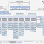 Mitarbeiterausweis Vorlage Gut Beste organigramm Vorlage Zeitgenössisch Vorlagen Ideen