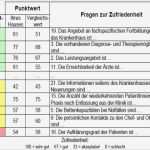 Mitarbeiterbefragung Zufriedenheit Vorlage Angenehm Fragen Zur Zufriedenheit