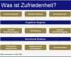 Mitarbeiterbefragung Zufriedenheit Vorlage Großartig Strategische Mitarbeiterbefragung – Harald R Preyer