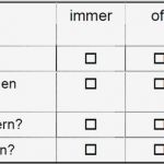 Mitarbeiterbefragung Zufriedenheit Vorlage Inspiration Mitarbeiterbefragungen Zu Arbeitsbelastungen Und Beschwerden