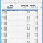 Mitarbeiterbeurteilung Vorlage Excel Großartig Großzügig Vorlagenvorlage Für Mitarbeiterbeurteilungen