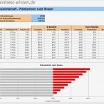 Mitarbeiterbeurteilung Vorlage Excel Hübsch Personalplanung Mit Excel – Kapitel 136 – Business Wissen