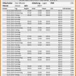 Mitarbeiterbeurteilung Vorlage Excel Inspiration 9 Stundenzettel Muster