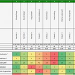 Mitarbeiterbeurteilung Vorlage Gut Premiumtool Führungscockpit Premiumtools