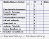 Mitarbeiterbeurteilungsbogen Vorlage Schönste Erkennen Von Leistungen Und Potentialen Der Mitarbeiter