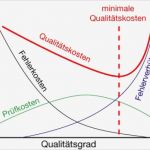 Mitarbeiterjahresgespräch Vorlage Inspiration Qualitätskostenbericht Vorlage Zum Kostenlosen Download