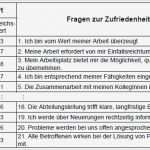 Mitarbeiterzufriedenheit Fragebogen Vorlage Schön Business Wissen Management Security Muster Fragebogen