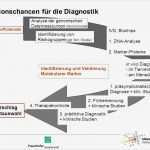 Mitgliedsausweis Word Vorlage Erstaunlich Ziemlich Firmenausweis Vorlage Fotos