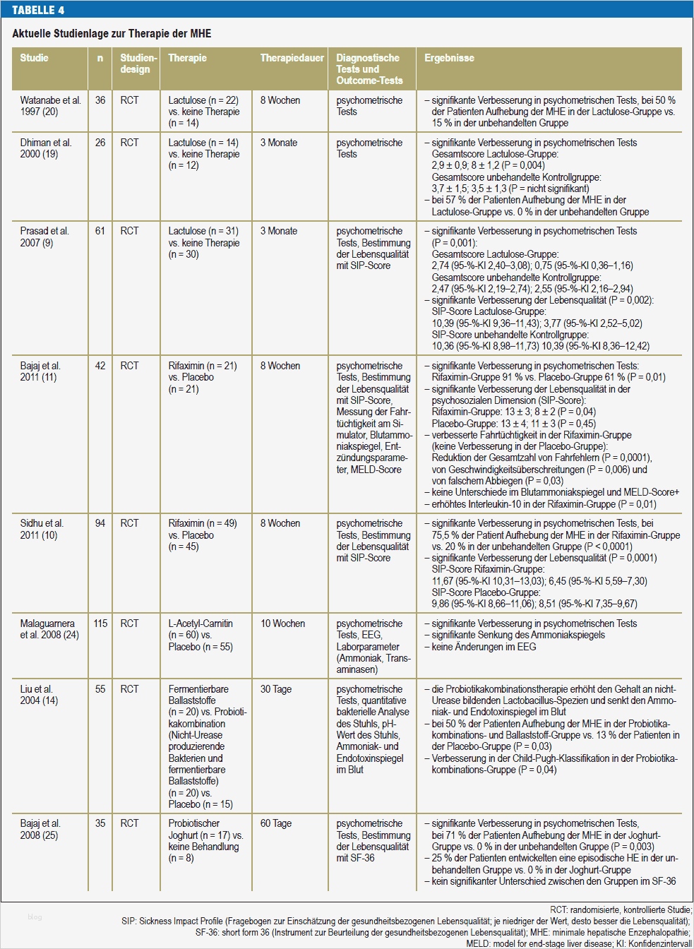 Deutsches Ärzteblatt Abbildung