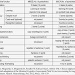 Mmse Test Vorlage Genial Parison Of Mmse and Moca In Terms Of the Stu D areas