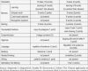 Mmse Test Vorlage Inspiration Parison Of Mmse and Moca In Terms Of the Stu D areas