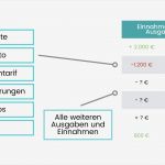 Monatliche Ausgaben Tabelle Vorlage Elegant Erfreut Monatliche Haushaltsausgaben Vorlage Ideen Entry