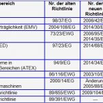 Montageanleitung Vorlage Hübsch Ce Konformität