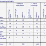 Morphologischer Kasten Vorlage Excel Beste Itpm Version 6 E Learning