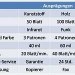 Morphologischer Kasten Vorlage Excel Beste Meport Morphologische Analyse Morphological Analysis