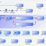 Morphologischer Kasten Vorlage Excel Beste Prozesslandkarte Erstellen ♥ Einstieg Ins Prozessmanagement