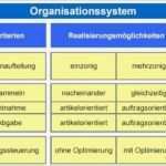 Morphologischer Kasten Vorlage Excel Cool Lehrstuhl Fml An Der Tum