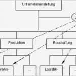 Morphologischer Kasten Vorlage Excel Elegant Großartig Matrix organigramm Vorlage Galerie