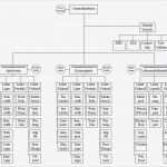 Morphologischer Kasten Vorlage Excel Erstaunlich Großartig Matrix organigramm Vorlage Galerie