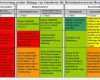 Morphologischer Kasten Vorlage Excel Fabelhaft Fein Bewertungsmatrix Vorlage Bilder