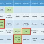 Morphologischer Kasten Vorlage Excel Fabelhaft Ntb Buchs