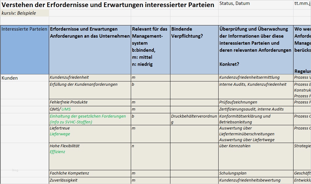 Morphologischer Kasten Vorlage Excel Gut Niedlich ...