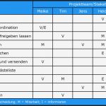 Morphologischer Kasten Vorlage Excel Inspiration Die Team Matrix