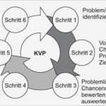 Morphologischer Kasten Vorlage Excel Inspiration Störungsbedingte Minderleistungsquote Vorlage Zum Download