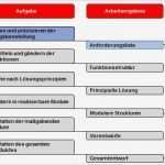 Morphologischer Kasten Vorlage Excel Wunderbar Fahrzeugtechnik Studium Und Lehre Lehrveranstaltungen