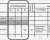 Morphologischer Kasten Vorlage Excel Wunderbar Fein Bewertungsmatrix Vorlage Bilder