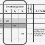 Morphologischer Kasten Vorlage Excel Wunderbar Fein Bewertungsmatrix Vorlage Bilder