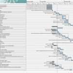 Ms Project Excel Vorlage Erstaunlich Ausgezeichnet Microsoft Project Construction Zeitplan