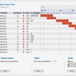 Ms Project Excel Vorlage Erstaunlich Excel Für Das Projektmanagement