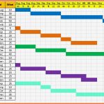 Ms Project Excel Vorlage Gut Wunderbar Excel Timelines Vorlage Ideen Ideen fortsetzen