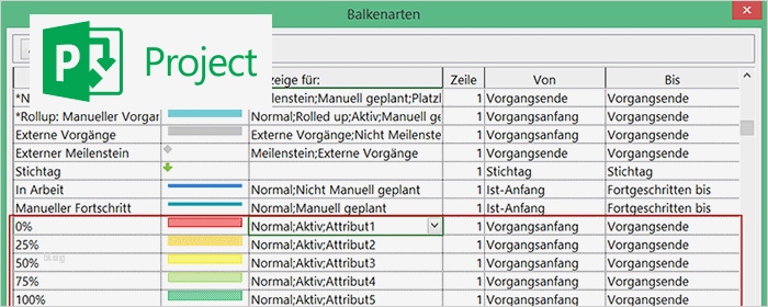 MS Project Fortschritt einzelner Vorgänge farblich