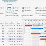 Ms Project Personalplanung Vorlage Großartig Projektmanagement software Mit Kapazitätsplanung Von Rillsoft